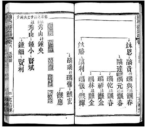 [熊]熊氏三修宗谱_28卷首4卷_末1卷-熊氏族谱_Xiong Shi (四川) 熊氏三修家谱_十一.pdf