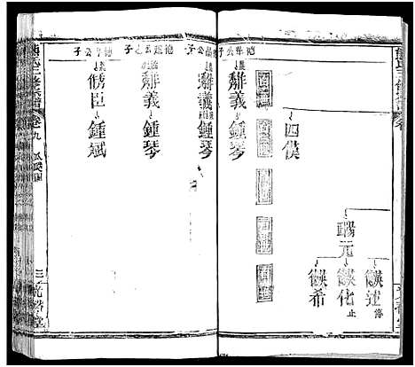 [熊]熊氏三修宗谱_28卷首4卷_末1卷-熊氏族谱_Xiong Shi (四川) 熊氏三修家谱_十二.pdf