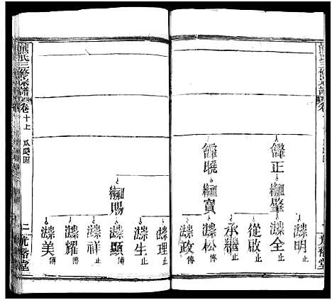 [熊]熊氏三修宗谱_28卷首4卷_末1卷-熊氏族谱_Xiong Shi (四川) 熊氏三修家谱_十三.pdf