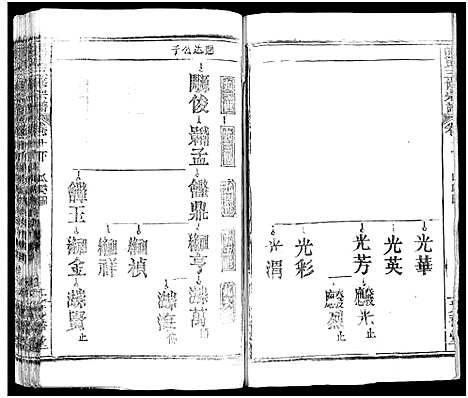 [熊]熊氏三修宗谱_28卷首4卷_末1卷-熊氏族谱_Xiong Shi (四川) 熊氏三修家谱_十四.pdf