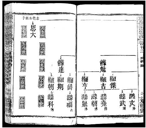 [熊]熊氏三修宗谱_28卷首4卷_末1卷-熊氏族谱_Xiong Shi (四川) 熊氏三修家谱_十六.pdf