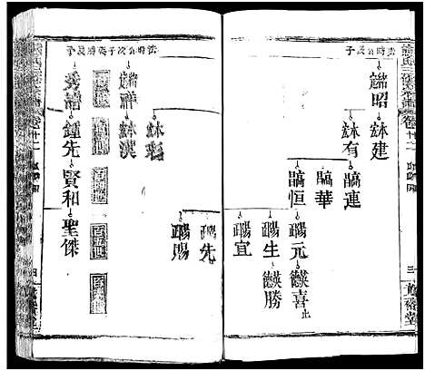 [熊]熊氏三修宗谱_28卷首4卷_末1卷-熊氏族谱_Xiong Shi (四川) 熊氏三修家谱_十六.pdf