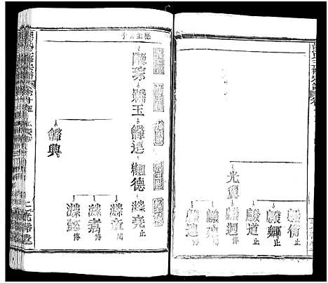 [熊]熊氏三修宗谱_28卷首4卷_末1卷-熊氏族谱_Xiong Shi (四川) 熊氏三修家谱_十八.pdf