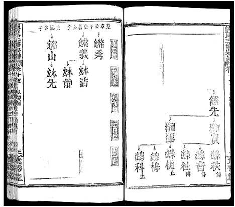 [熊]熊氏三修宗谱_28卷首4卷_末1卷-熊氏族谱_Xiong Shi (四川) 熊氏三修家谱_十八.pdf