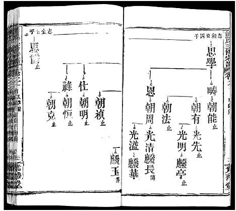 [熊]熊氏三修宗谱_28卷首4卷_末1卷-熊氏族谱_Xiong Shi (四川) 熊氏三修家谱_二十三.pdf