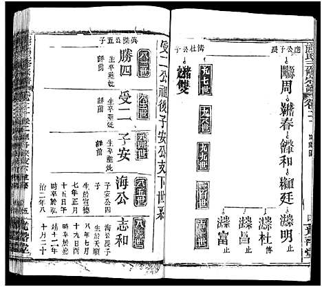 [熊]熊氏三修宗谱_28卷首4卷_末1卷-熊氏族谱_Xiong Shi (四川) 熊氏三修家谱_二十三.pdf