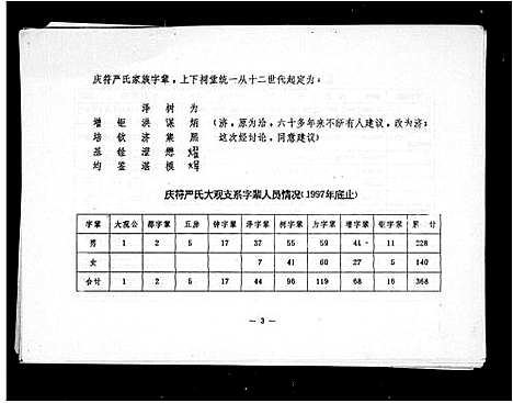 [严]庆符严氏大观支谱 (四川) 庆符严氏大观支谱.pdf