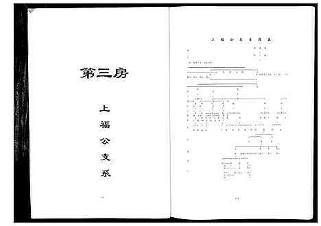 [杨]杨氏族谱 (四川) 杨氏家谱_二.pdf