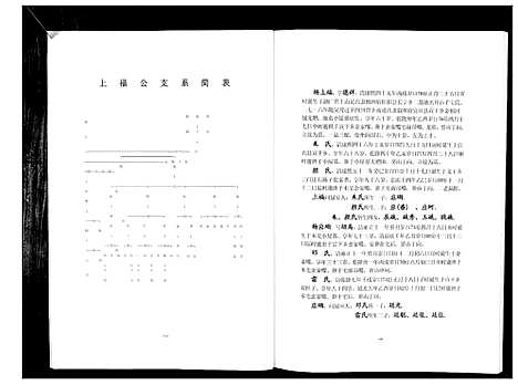 [杨]杨氏族谱 (四川) 杨氏家谱_二.pdf