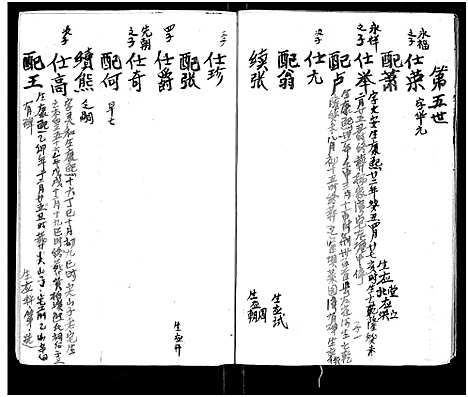 [杨]杨氏家谱_不分卷-Yang Shi Jia Pu_杨氏家谱 (四川) 杨氏家谱_二.pdf