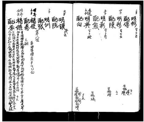 [杨]杨氏家谱_不分卷-Yang Shi Jia Pu_杨氏家谱 (四川) 杨氏家谱_二.pdf