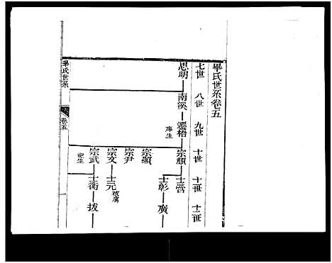 [毕]山东新城毕氏世谱_13卷-Shan Dong Xin Cheng Bi Shi Shi Pu_山东新城毕氏世谱 (山东) 山东新城毕氏世谱_四.pdf