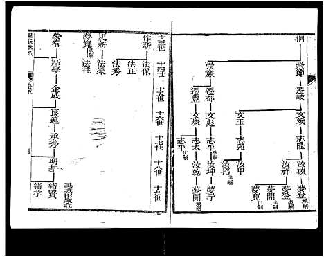 [毕]山东新城毕氏世谱_13卷-Shan Dong Xin Cheng Bi Shi Shi Pu_山东新城毕氏世谱 (山东) 山东新城毕氏世谱_四.pdf