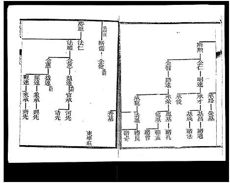 [毕]山东新城毕氏世谱_13卷-Shan Dong Xin Cheng Bi Shi Shi Pu_山东新城毕氏世谱 (山东) 山东新城毕氏世谱_四.pdf