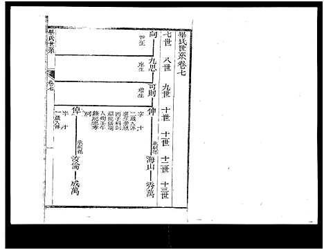 [毕]山东新城毕氏世谱_13卷-Shan Dong Xin Cheng Bi Shi Shi Pu_山东新城毕氏世谱 (山东) 山东新城毕氏世谱_五.pdf