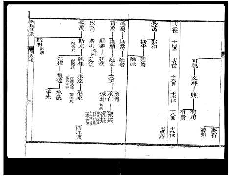 [毕]山东新城毕氏世谱_13卷-Shan Dong Xin Cheng Bi Shi Shi Pu_山东新城毕氏世谱 (山东) 山东新城毕氏世谱_五.pdf