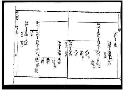 [毕]山东新城毕氏世谱_13卷-Shan Dong Xin Cheng Bi Shi Shi Pu_山东新城毕氏世谱 (山东) 山东新城毕氏世谱_五.pdf