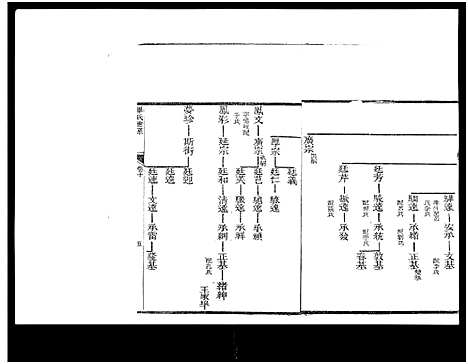 [毕]山东新城毕氏世谱_13卷-Shan Dong Xin Cheng Bi Shi Shi Pu_山东新城毕氏世谱 (山东) 山东新城毕氏世谱_六.pdf