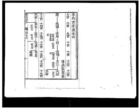 [毕]山东新城毕氏世谱_13卷-Shan Dong Xin Cheng Bi Shi Shi Pu_山东新城毕氏世谱 (山东) 山东新城毕氏世谱_八.pdf