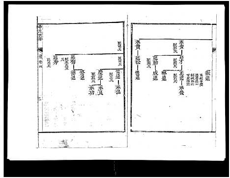 [毕]山东新城毕氏世谱_13卷-Shan Dong Xin Cheng Bi Shi Shi Pu_山东新城毕氏世谱 (山东) 山东新城毕氏世谱_八.pdf