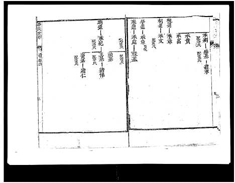 [毕]山东新城毕氏世谱_13卷-Shan Dong Xin Cheng Bi Shi Shi Pu_山东新城毕氏世谱 (山东) 山东新城毕氏世谱_八.pdf