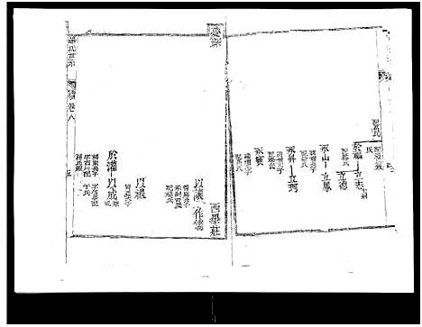 [毕]山东新城毕氏世谱_13卷-Shan Dong Xin Cheng Bi Shi Shi Pu_山东新城毕氏世谱 (山东) 山东新城毕氏世谱_九.pdf