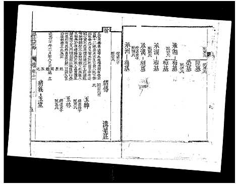 [毕]山东新城毕氏世谱_13卷-Shan Dong Xin Cheng Bi Shi Shi Pu_山东新城毕氏世谱 (山东) 山东新城毕氏世谱_十.pdf