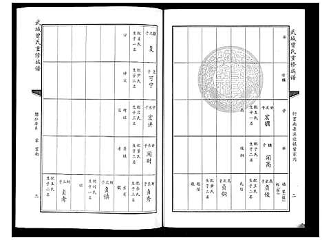 [曾]武城曾氏重修族谱_6卷 (山东) 武城曾氏重修家谱_二.pdf