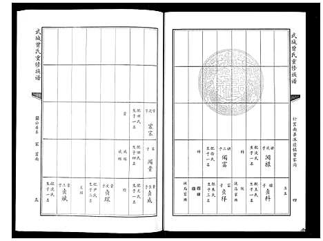 [曾]武城曾氏重修族谱_6卷 (山东) 武城曾氏重修家谱_二.pdf