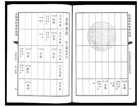 [曾]武城曾氏重修族谱_6卷 (山东) 武城曾氏重修家谱_二.pdf