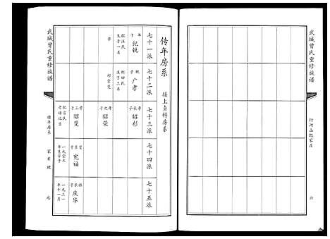 [曾]武城曾氏重修族谱_6卷 (山东) 武城曾氏重修家谱_三.pdf