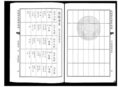 [曾]武城曾氏重修族谱_6卷 (山东) 武城曾氏重修家谱_四.pdf