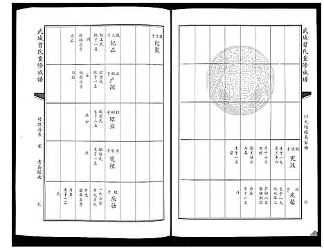 [曾]武城曾氏重修族谱_6卷 (山东) 武城曾氏重修家谱_四.pdf