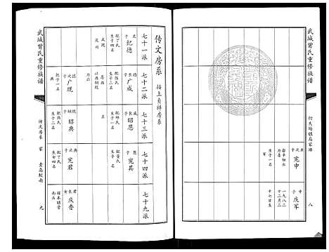 [曾]武城曾氏重修族谱_6卷 (山东) 武城曾氏重修家谱_四.pdf