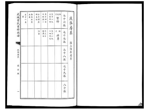 [曾]武城曾氏重修族谱_6卷 (山东) 武城曾氏重修家谱_五.pdf