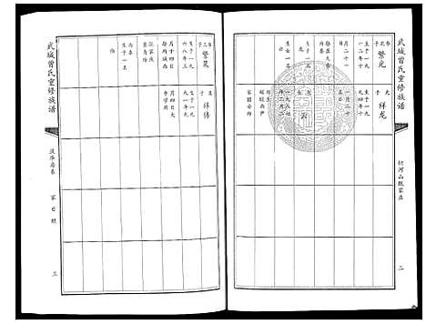 [曾]武城曾氏重修族谱_6卷 (山东) 武城曾氏重修家谱_五.pdf