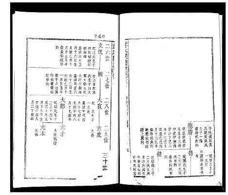 [查]查氏通谱 (山东) 查氏通谱_二.pdf