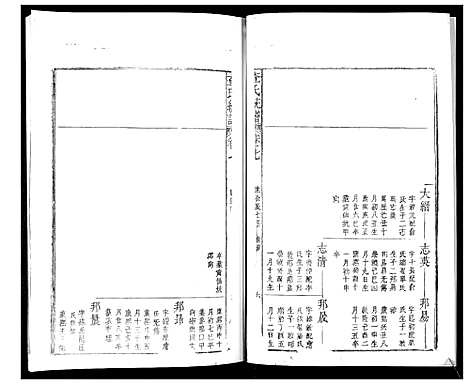 [查]查氏通谱 (山东) 查氏通谱_二.pdf