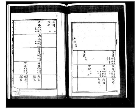 [常]常氏族谱_4卷 (山东) 常氏家谱_三.pdf