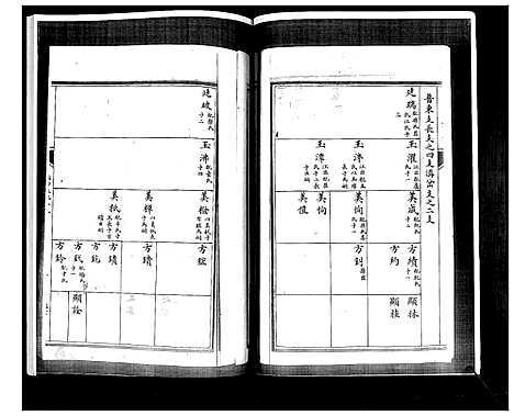 [常]常氏族谱_4卷 (山东) 常氏家谱_三.pdf