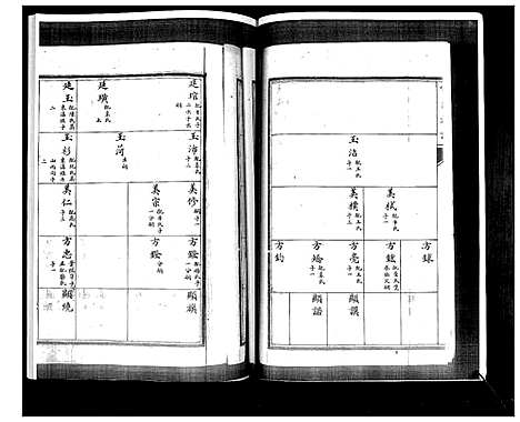 [常]常氏族谱_4卷 (山东) 常氏家谱_三.pdf