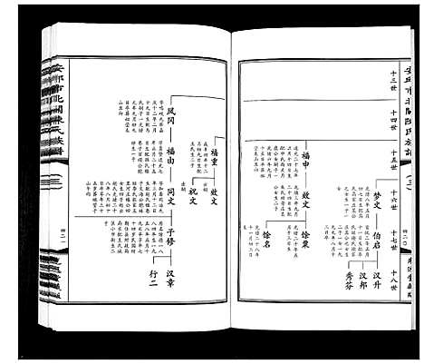 [陈]安邱市北关陈氏族谱_9卷 (山东) 安邱市北关陈氏家谱_三.pdf