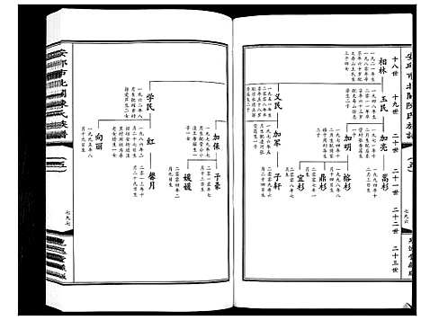 [陈]安邱市北关陈氏族谱_9卷 (山东) 安邱市北关陈氏家谱_五.pdf