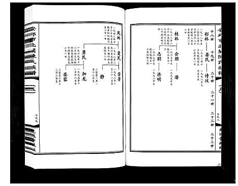 [陈]安邱市北关陈氏族谱_9卷 (山东) 安邱市北关陈氏家谱_五.pdf