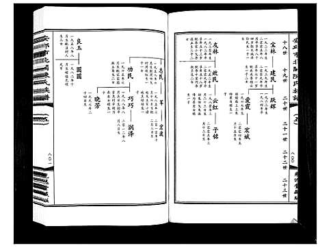 [陈]安邱市北关陈氏族谱_9卷 (山东) 安邱市北关陈氏家谱_五.pdf