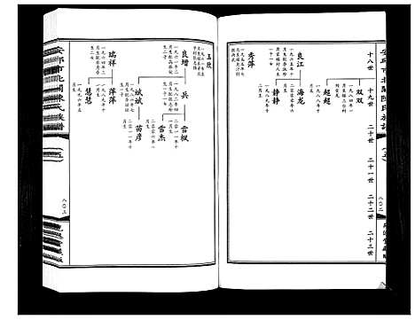 [陈]安邱市北关陈氏族谱_9卷 (山东) 安邱市北关陈氏家谱_五.pdf