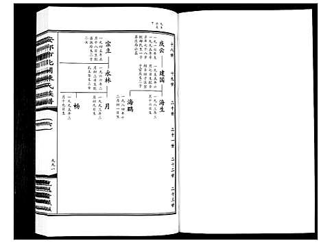 [陈]安邱市北关陈氏族谱_9卷 (山东) 安邱市北关陈氏家谱_六.pdf