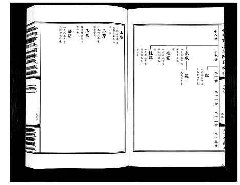 [陈]安邱市北关陈氏族谱_9卷 (山东) 安邱市北关陈氏家谱_六.pdf