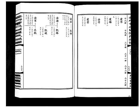 [陈]安邱市北关陈氏族谱_9卷 (山东) 安邱市北关陈氏家谱_六.pdf