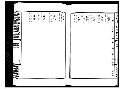 [陈]安邱市北关陈氏族谱_9卷 (山东) 安邱市北关陈氏家谱_七.pdf